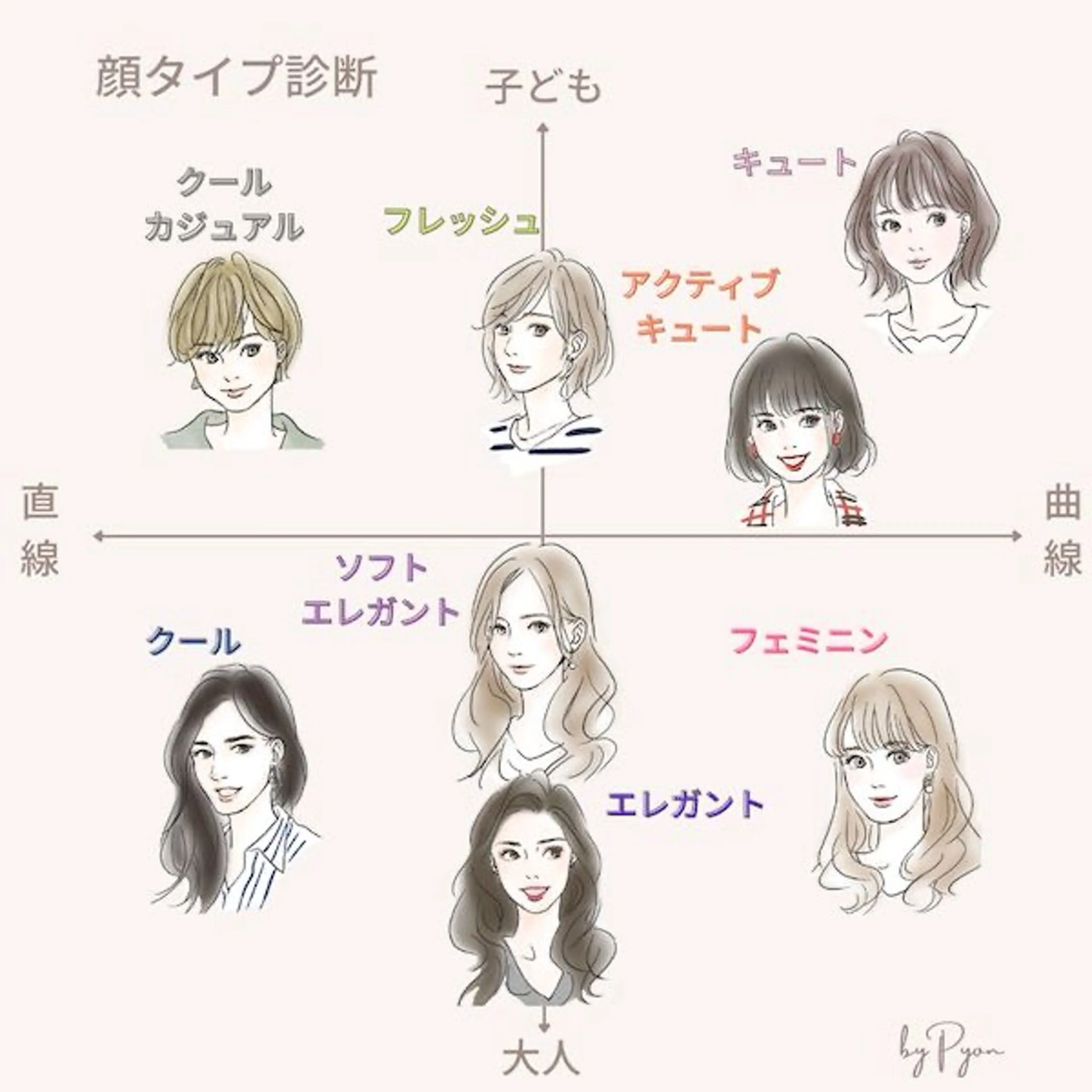 9/14(日)【レディース限定】顔タイプ診断付きスタイリング+トリートメント🎀の写真