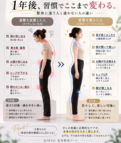 【ミニモ学割】学生さん限定美容整体コース¥2500
