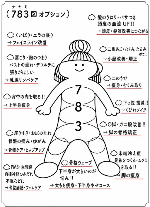 【何がいいかわからない方】来店してから決めるコース