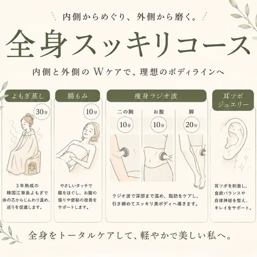 【全身スッキリコース🌟】よもぎ蒸し30分→腸もみ10分→ラジオ波二の腕10分・お腹10分・脚20分→耳ツボジュエリー