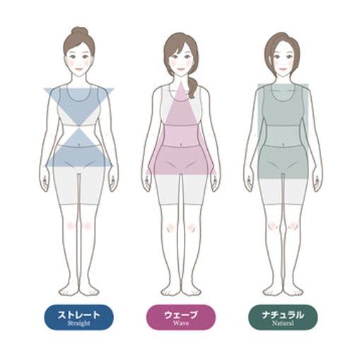 骨格診断