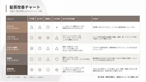 ✨髪質改善✨×【クイックトリートメント】