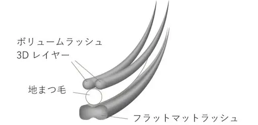 新規🤍[マツエク]9月限定🐿バインドロック80束︎︎☁⟡.付け足し