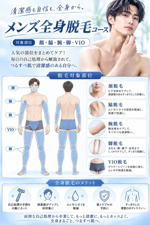 🔷メンズ　全身(顔・腕・足・VIO・脇)