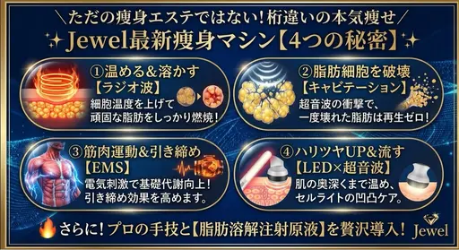 【本気痩せ🔥】最新4大マシン×本格導入スリムWアプローチ極上フルコース90分【駐車場完備】