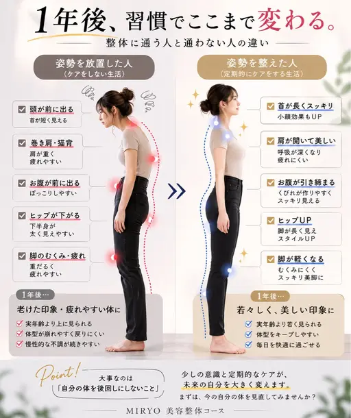 【ミニモ学割】美容整体コース✨