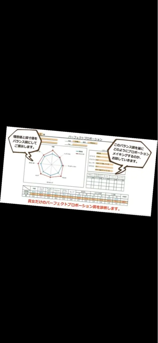 ⭐️無料カウンセリング⭐️まずはお身体の悩みを相談したい!と言う方のために、問診後BNS診断❗️診断書はプレゼント🎁