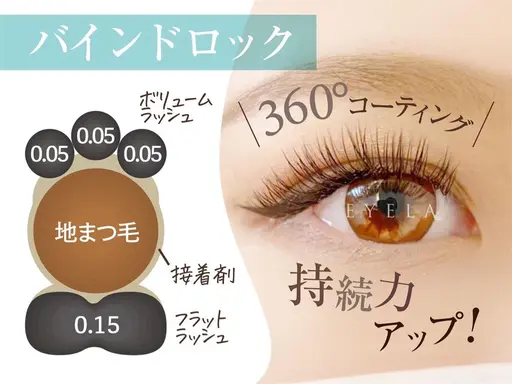 【最強マツエク】長持ちバインドロック🥀60束❗️オフ無し