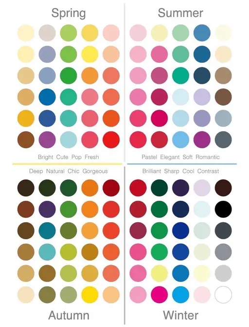 16タイプパーソナルカラー診断