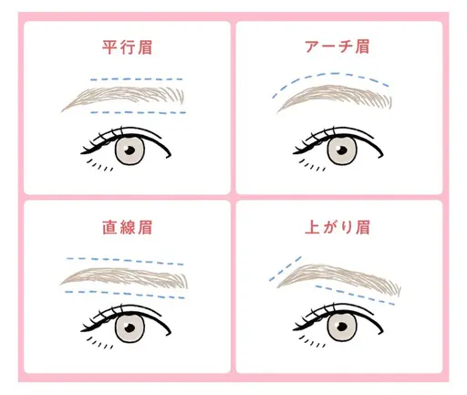 眉カット☆