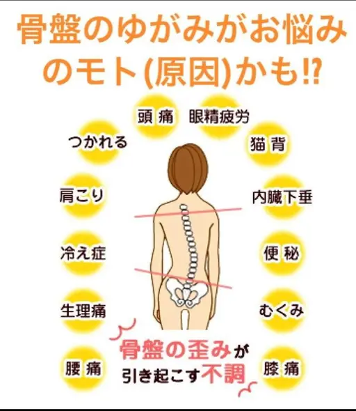 【産後ケア】産後３ヶ月からの骨盤ケア＆トータル骨格調整❤︎骨盤ケアで体質改善❤︎不調改善❤︎スタイルアップ❤︎美肌