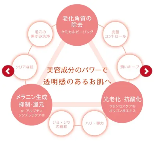 即実感❗シミ、くすみ、トーンアップ✨イオン導入の20倍浸透効果❗エレクトロポレーション✨🧖