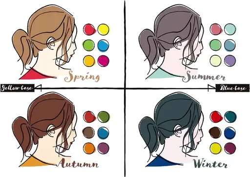 平日限定🟢パーソナルカラー診断🔴