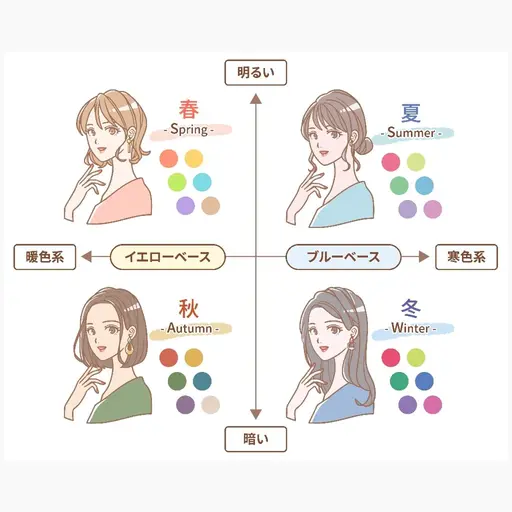 💕人気No.1💕 4シーズンパーソナルカラー診断+前髪カット+似合わせカラー+トリートメント