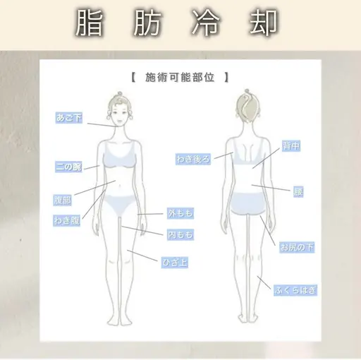 期間限定価格！お好きな痩身4部位をお選びいただけます！
