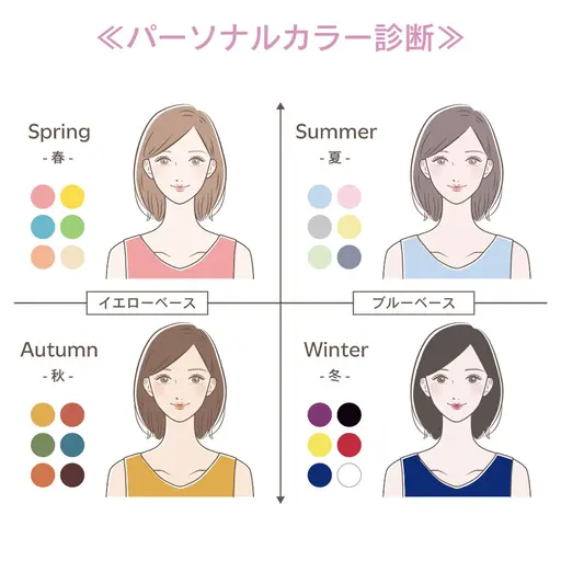 3月末までの限定価格🌸120色のドレープをあてて診断♪🌸12タイプパーソナルカラー診断♪