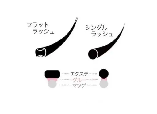 [フラットラッシュ]超軽量高持続力100本★1ヶ月以内オフ無料★5800円(オフ込み)