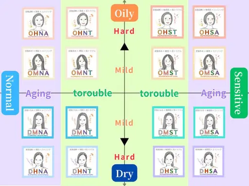 【大分県唯一】16タイプ肌診断✨