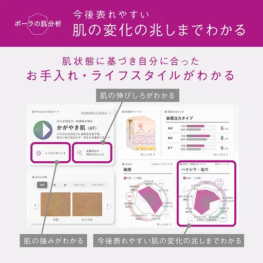 【無料】肌分析