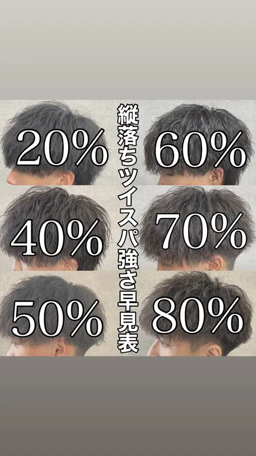 【🔥ミニモ学割🔥】垢抜けたい男子必見‼️朝のセットが楽になるカットカラーパーマ