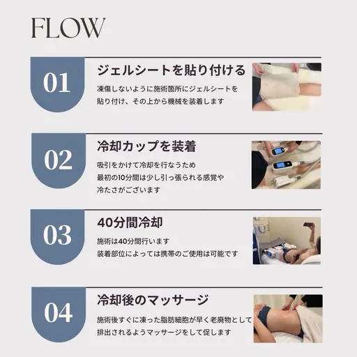 【期間限定】口コミ必須🌸冷却　お好きな部位6箇所モニター