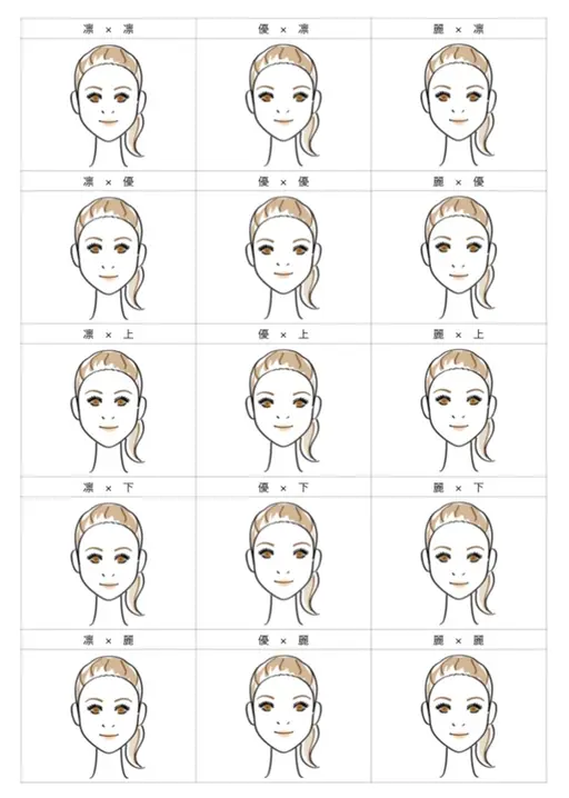 似合うをメイクに活かすなら💄美顔バランス診断【ペア・学🈹あり】