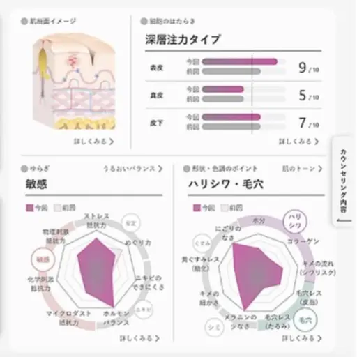 ✨💟POLAの肌分析💟✨無料🌈メスを使わずお肌の細胞の状態を見ることが出来ます!!✨🫣🌟メンズも歓迎🙆