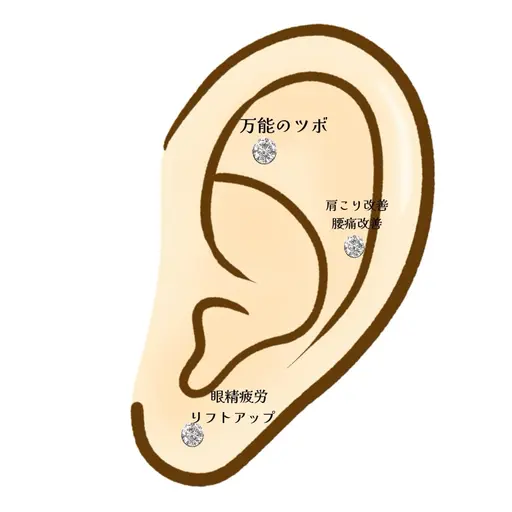 6粒耳つぼジュエリー体験💎（片耳3粒）土日祝は＋500円