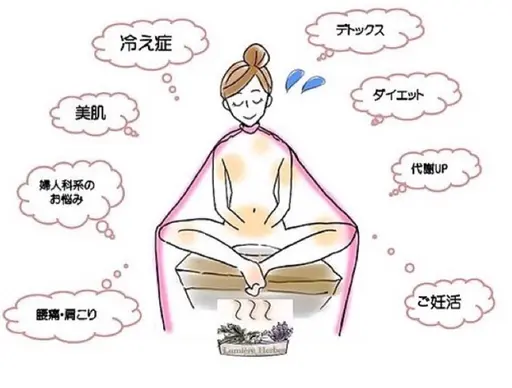 【夏季限定】よもぎ蒸し30分