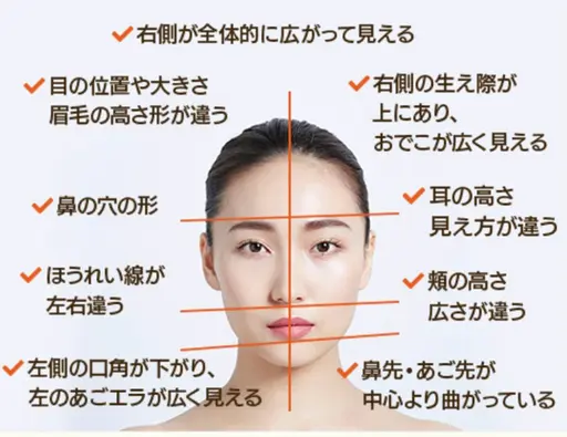 【意外と多い👀＂顎関節症＂に特化👄 】顔の整体＋リンパマッサージ→食いしばり・顔のゆがみ・頭痛にお悩みの方へ