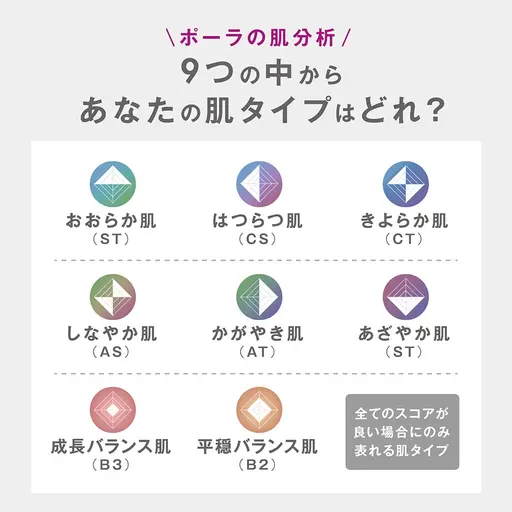 無料肌分析