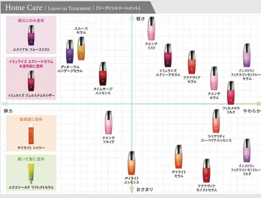 Aujua 全品20%OFFセール中!