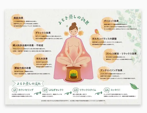 冷えた体にぽかぽか温活♨️セルフよもぎ蒸し40分🛁