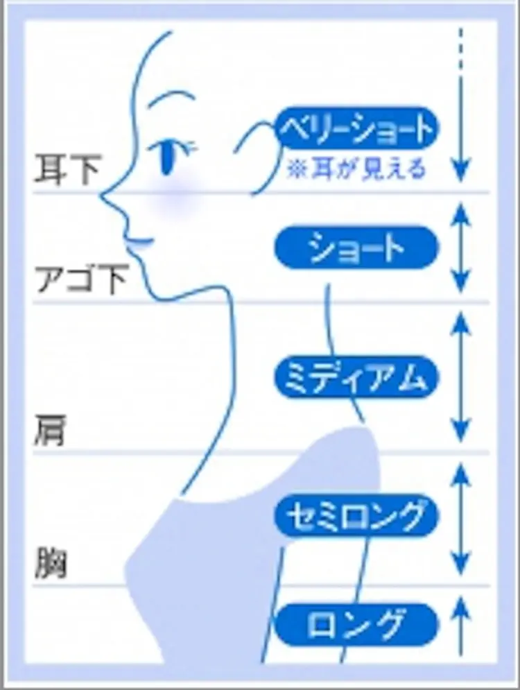 スズラン美容室の内観・外観1
