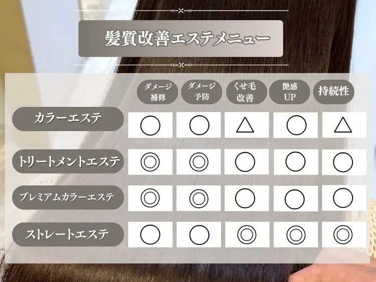 tumu・髪質改善サロンの内観・外観3