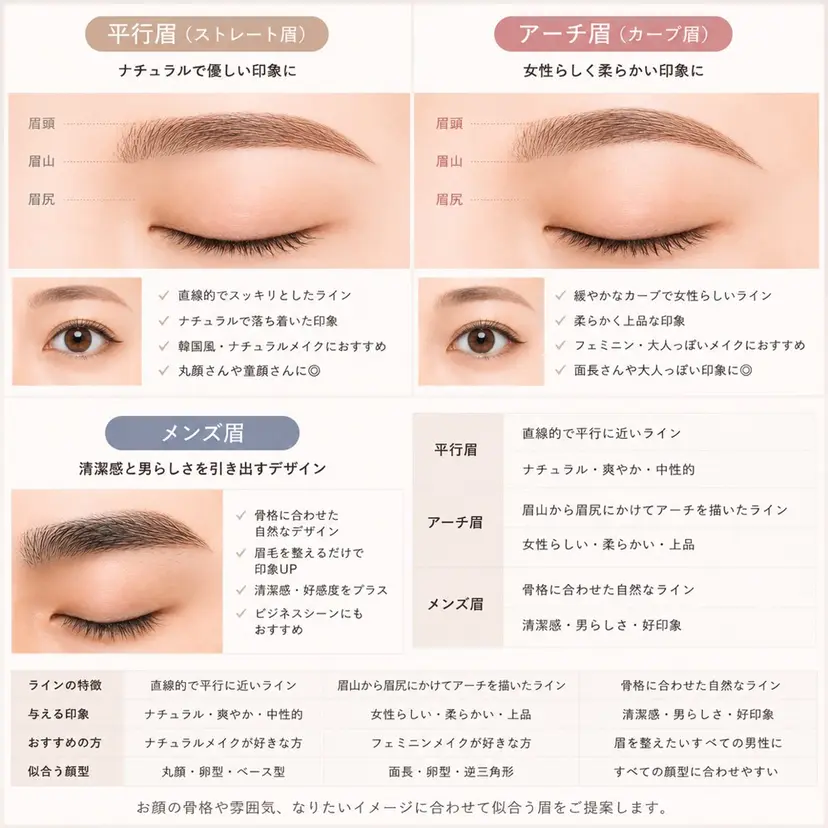 アイブロウWAX& マツパ|TANA銀座の掲載