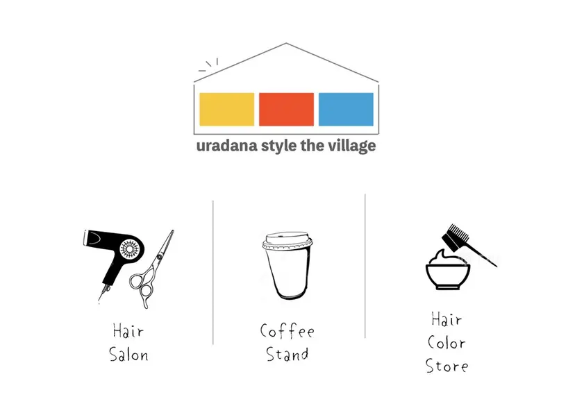 uradana✂︎ nanaの掲載