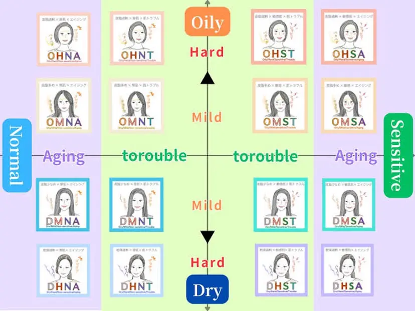 毛穴・肌質改善サロン ✨Tomaの掲載