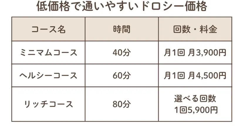 プライベートサロン ドロシーの掲載