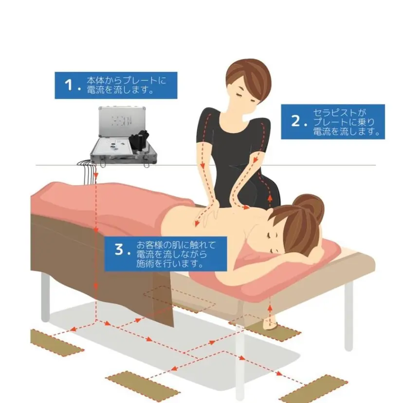 Assange 中目黒店の掲載