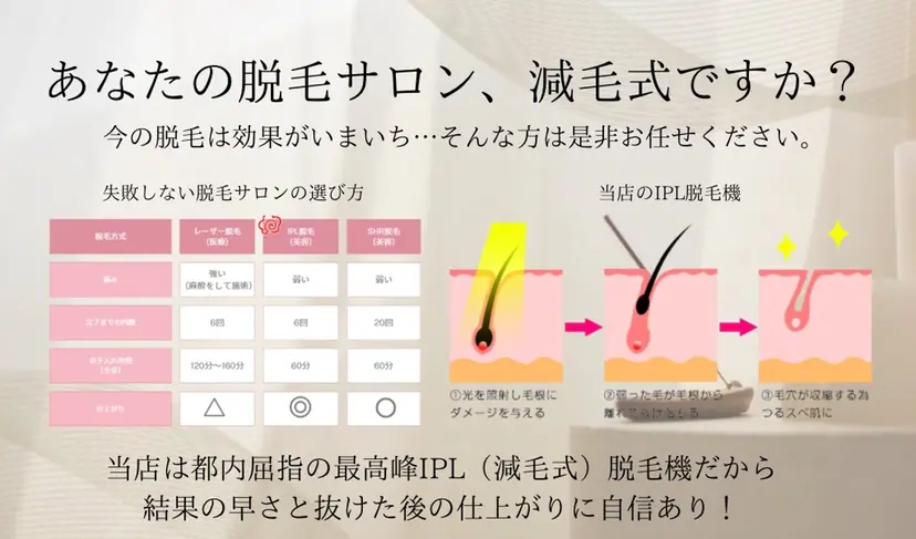 脱毛専門減毛サロン LULU.tokyoの掲載