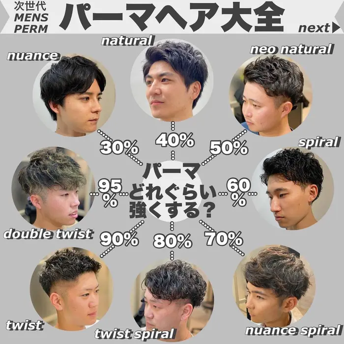 パーマヘア大全 次世代 Mens Perm 流行りのメンズパーマは僕にお任せ下さい Emanon 新宿share Salon所属 メンズ特化 Yuya のヘアカタログ ミニモ