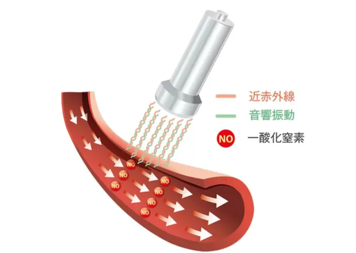 グロッティをあてるだけでもリフトアップします 血管の質から変えていきますので究極のケア Chainon所属 シェノン 肌質改善サロンのエステ リラクカタログ ミニモ