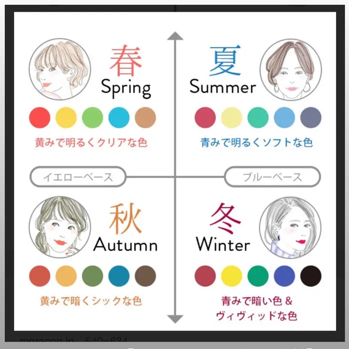 Style成城の美容室 美容院 スタッフ情報 林 芽衣 ミニモ